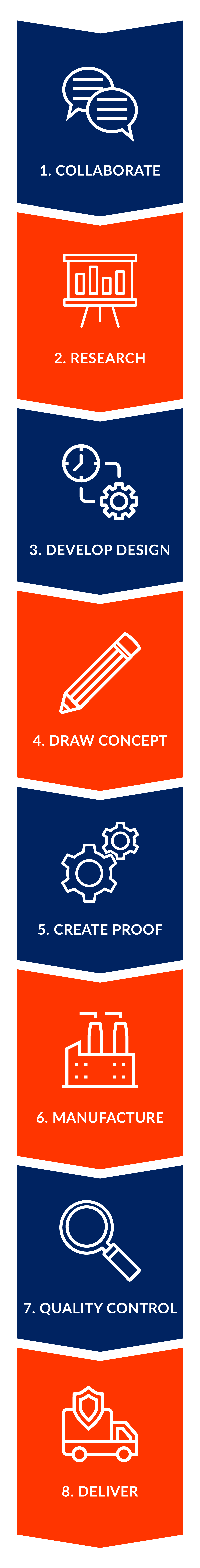 API_Web_2019_CustomSolutions_Timeline API_Web_2019_CustomSolutions_Timeline