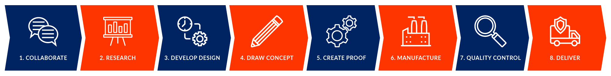 API_Web_2019_CustomSolutions_Timeline2 API_Web_2019_CustomSolutions_Timeline2