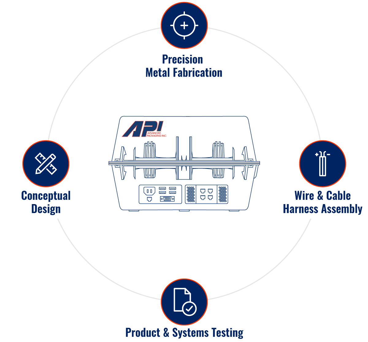 API_Web_2019_ProcessGraphic API_Web_2019_ProcessGraphic